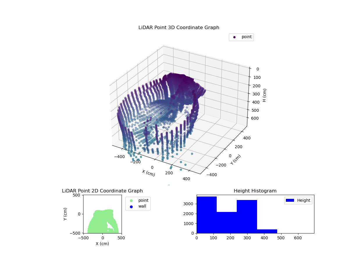 3D Plot