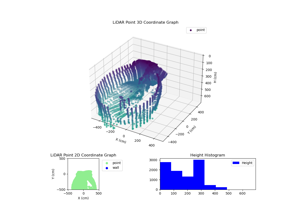 3D Plot