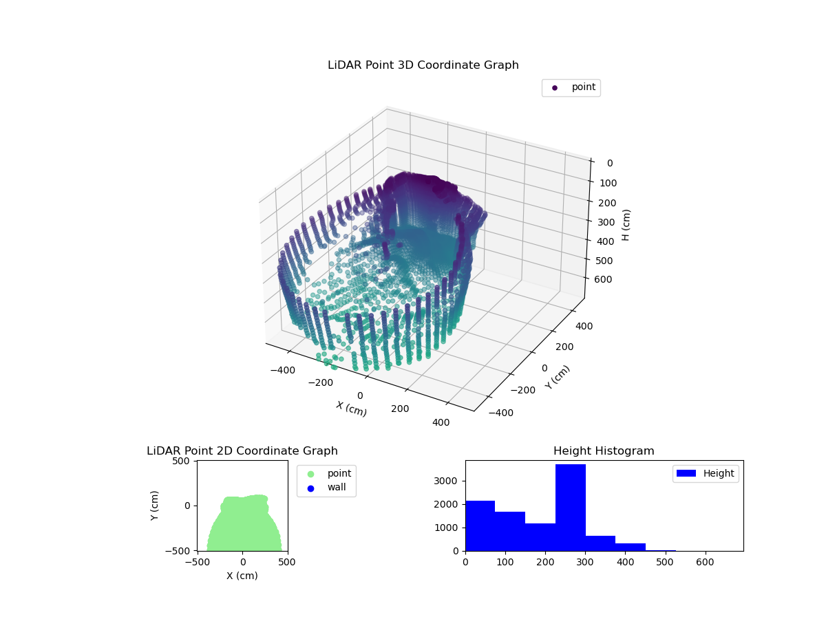 3D Plot