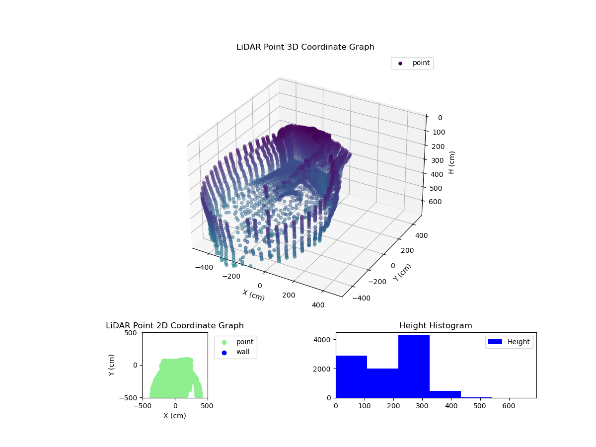 3D Plot