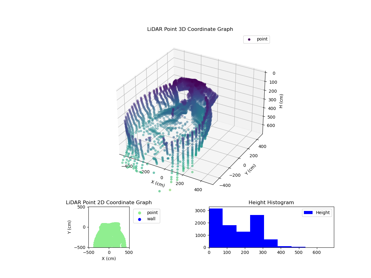 3D Plot
