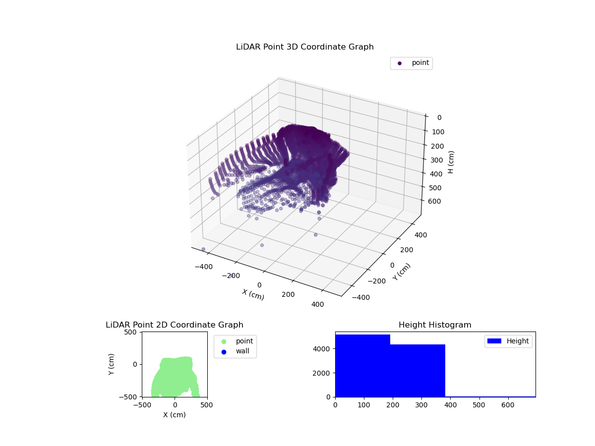 3D Plot