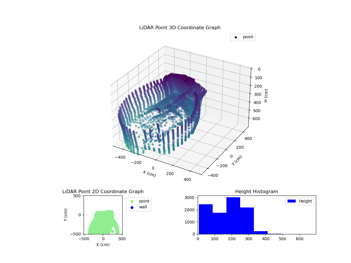 3D Plot