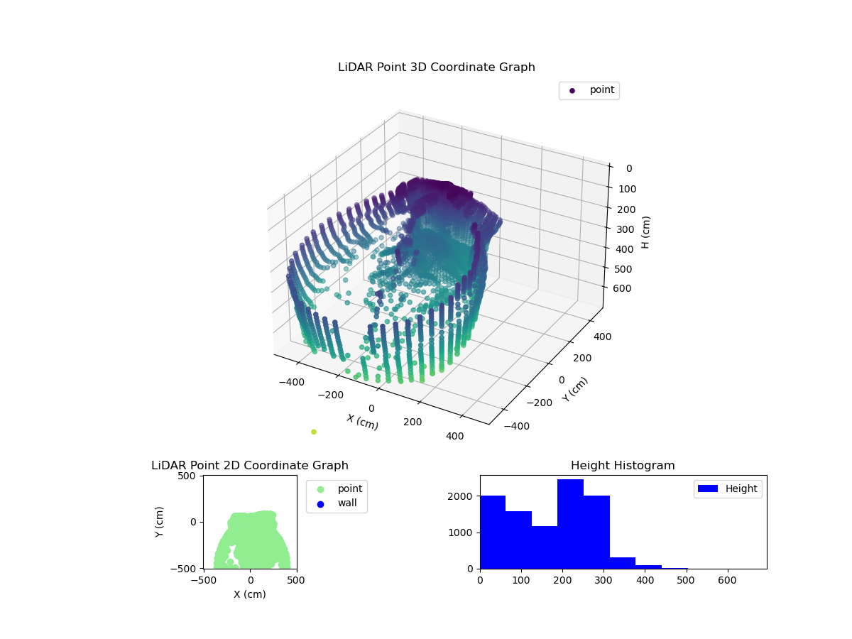 3D Plot