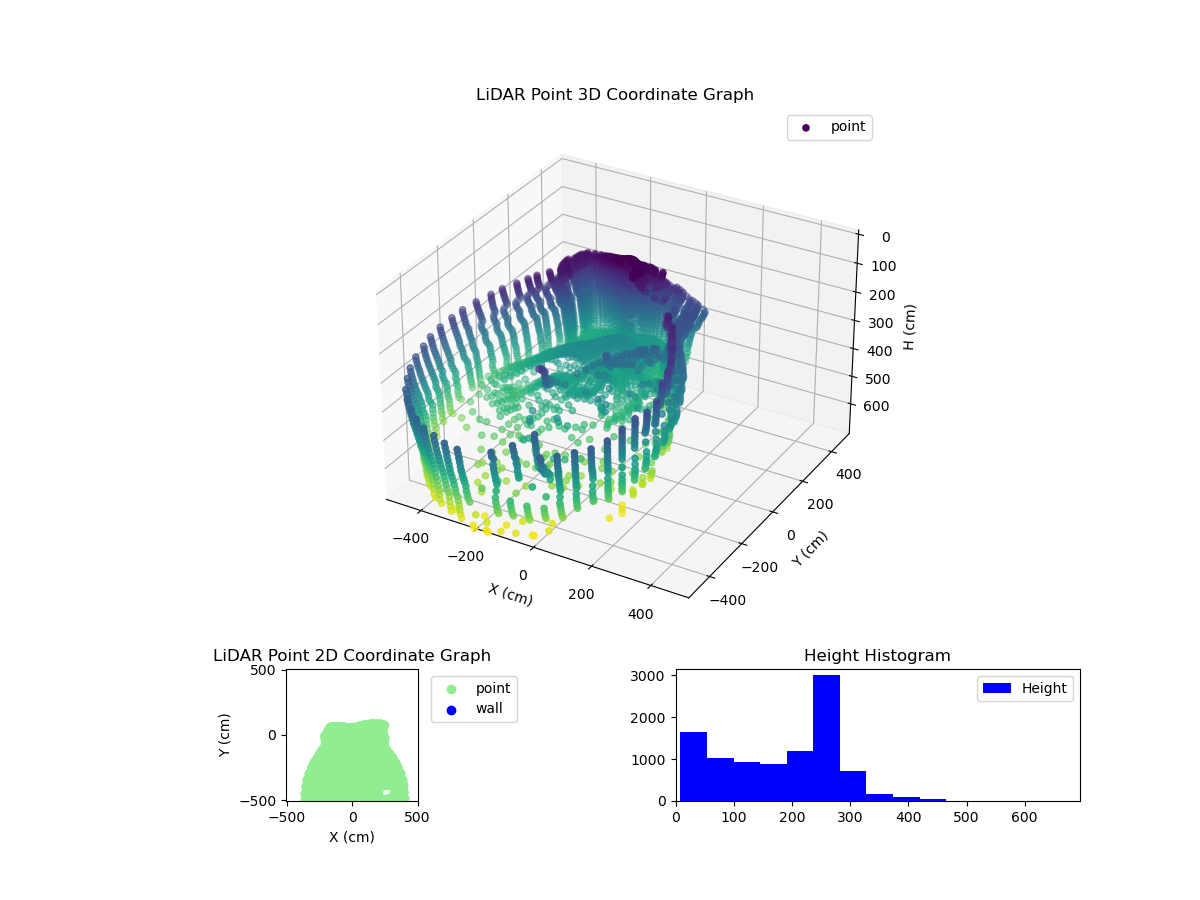 3D Plot