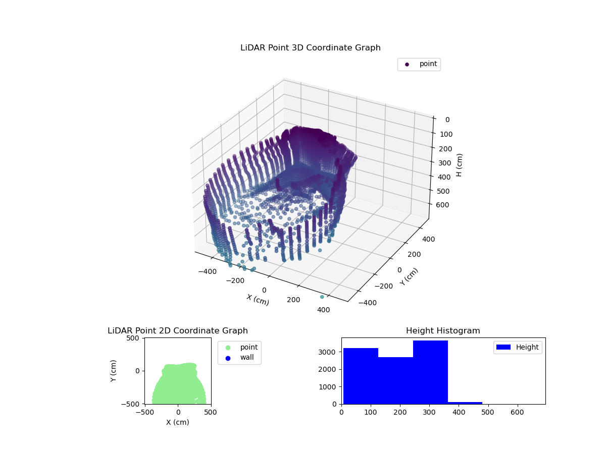 3D Plot