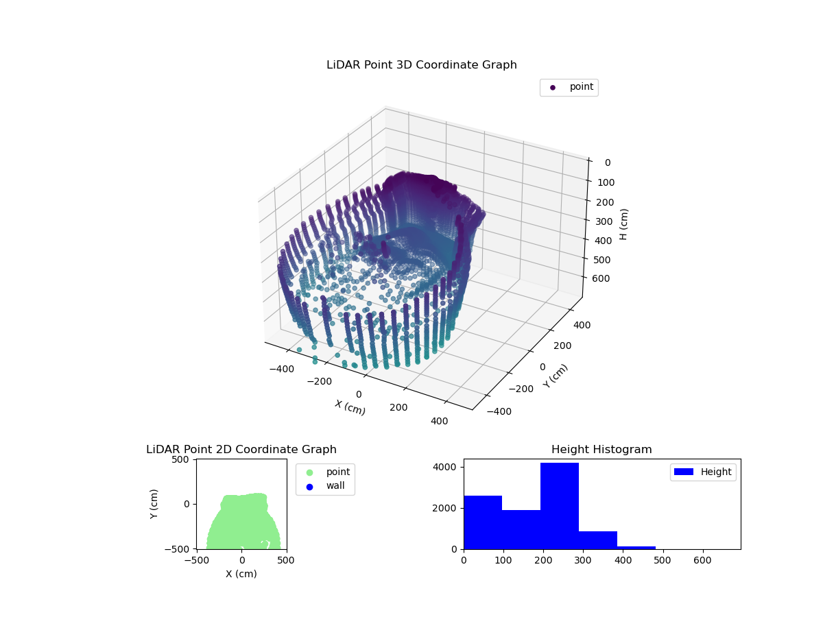 3D Plot