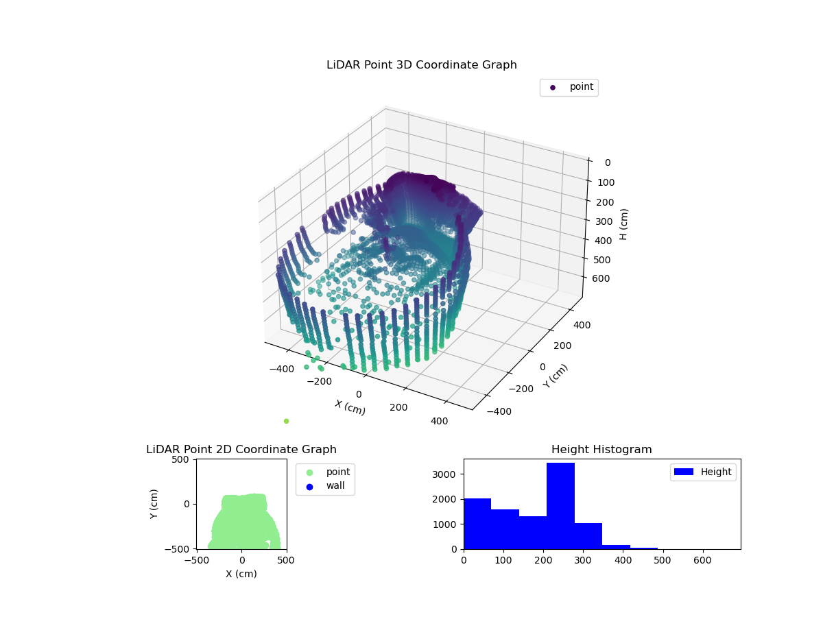 3D Plot
