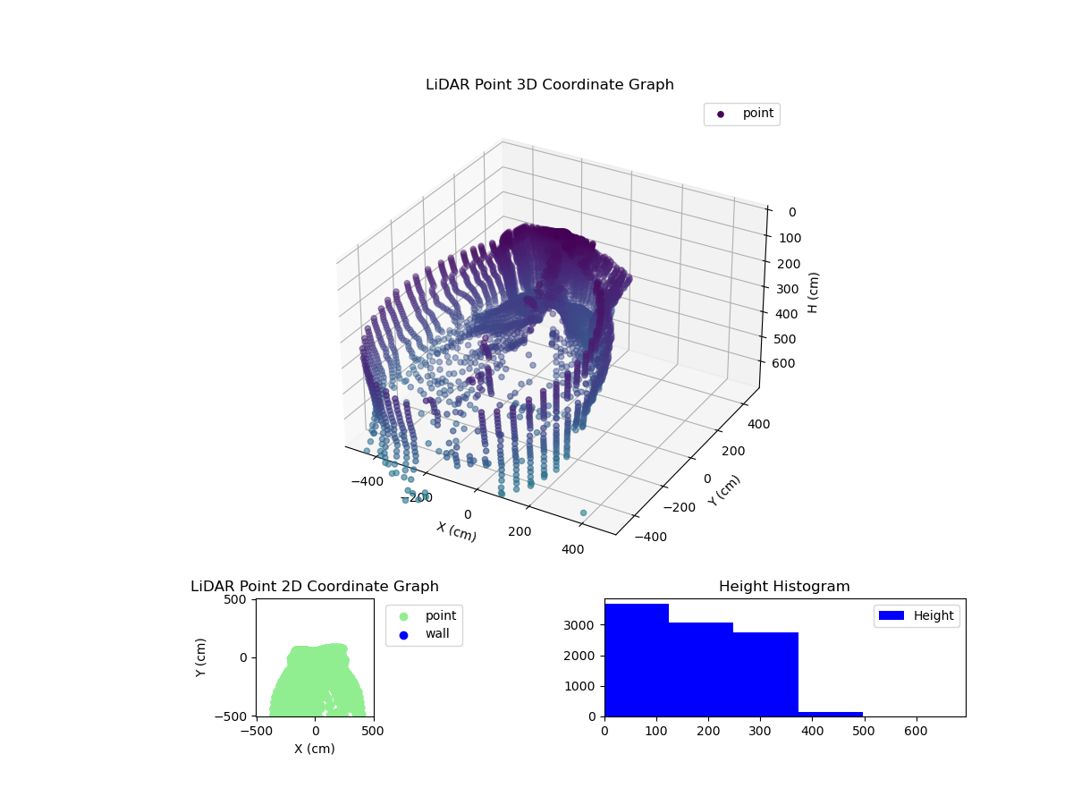 3D Plot