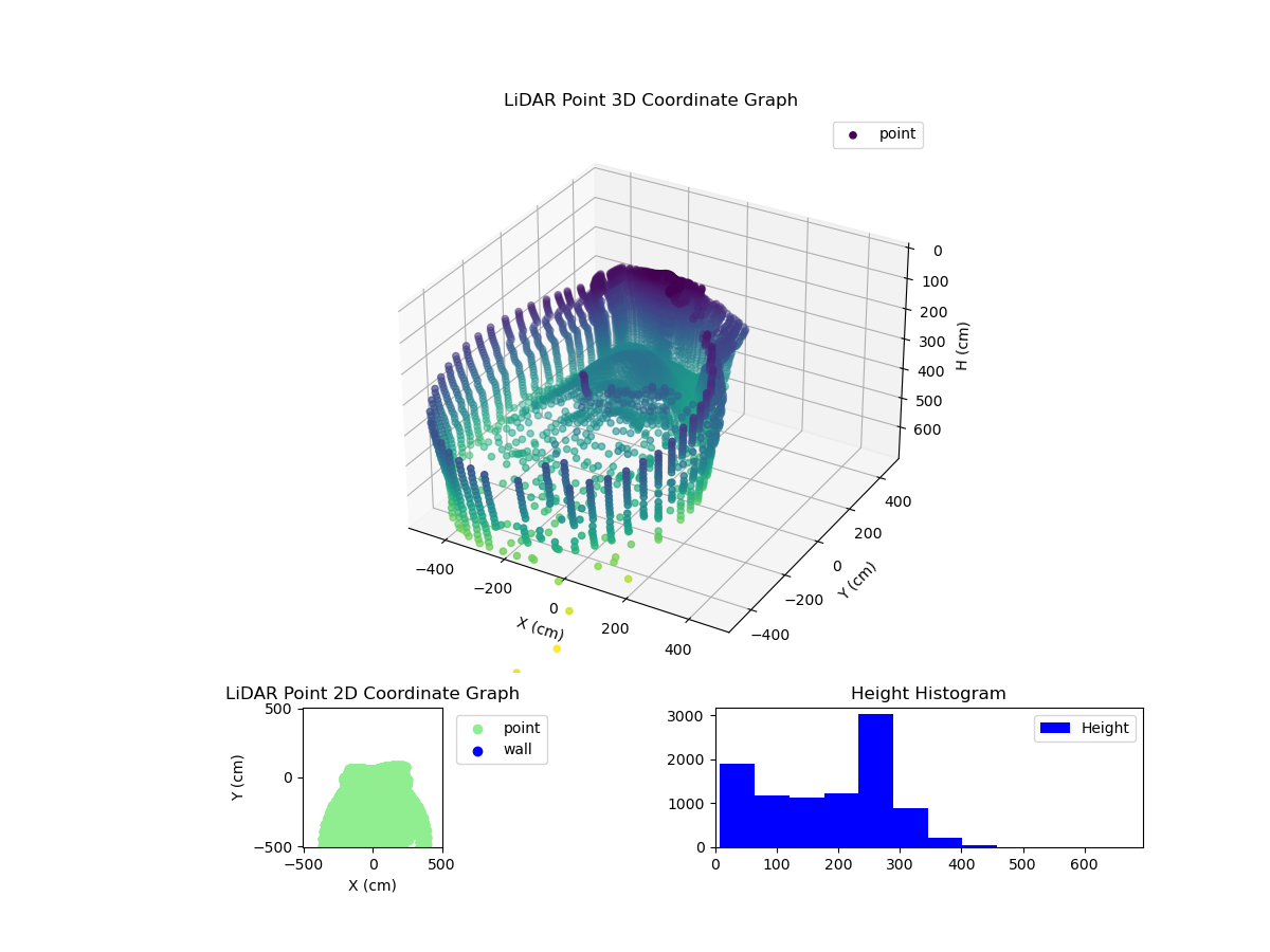 3D Plot