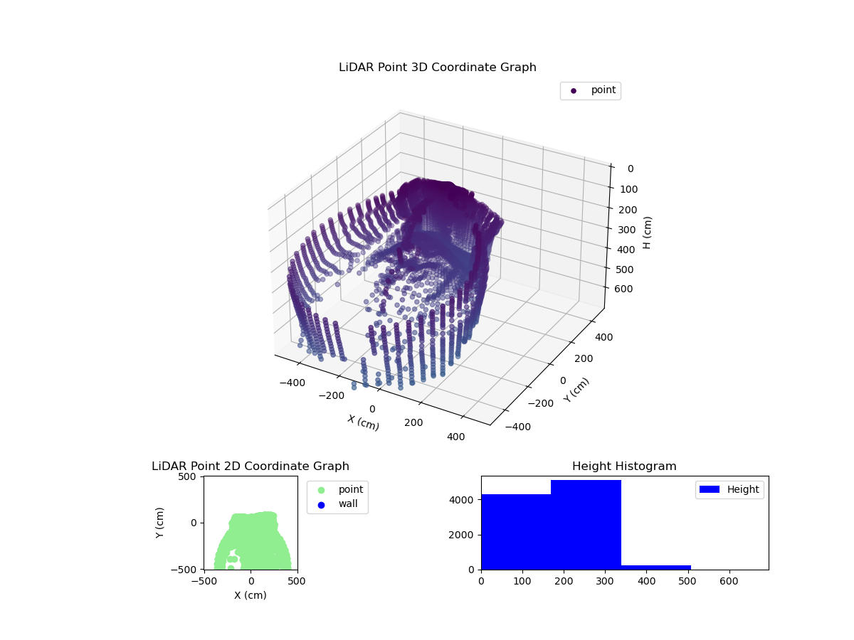 3D Plot