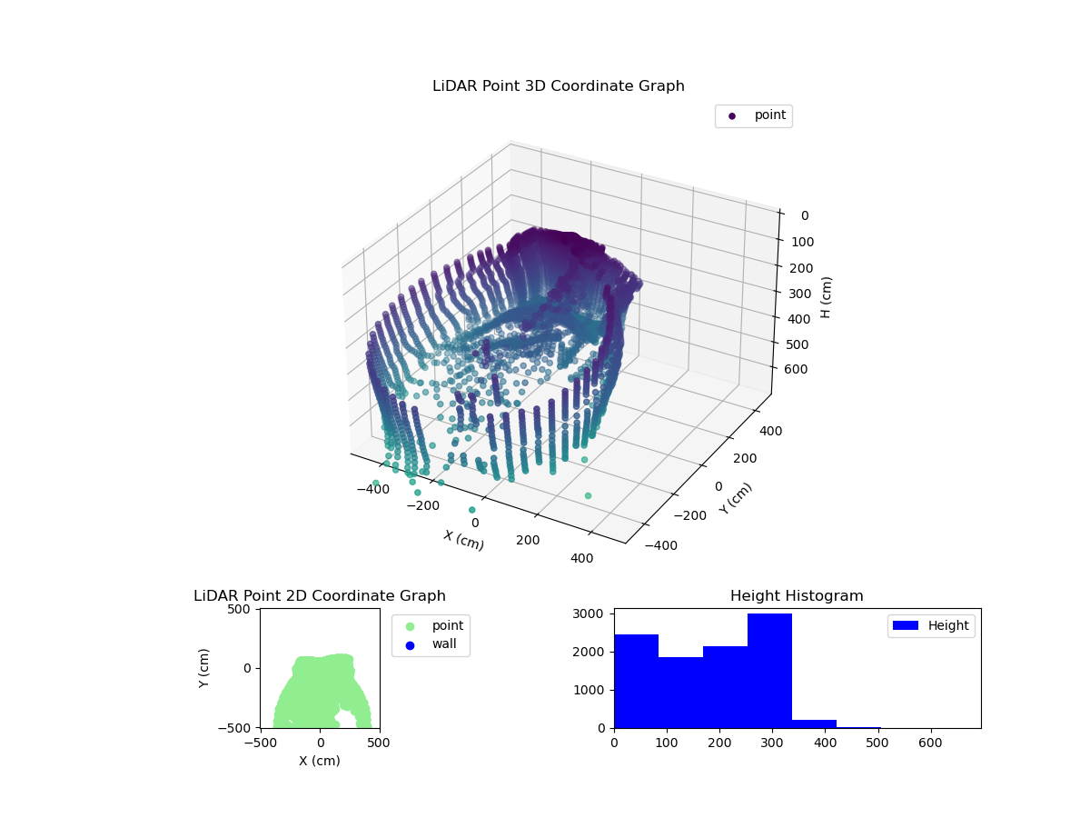 3D Plot