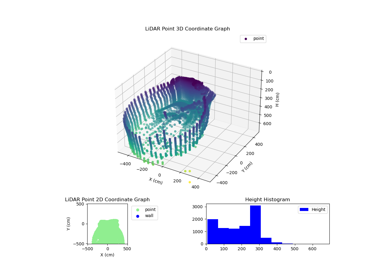 3D Plot