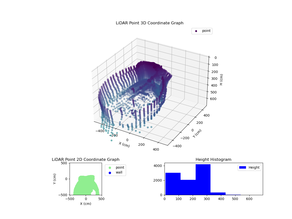 3D Plot