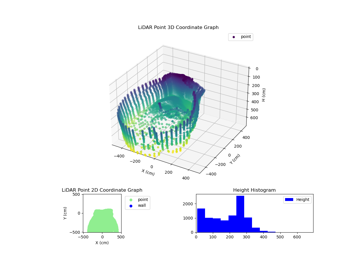 3D Plot