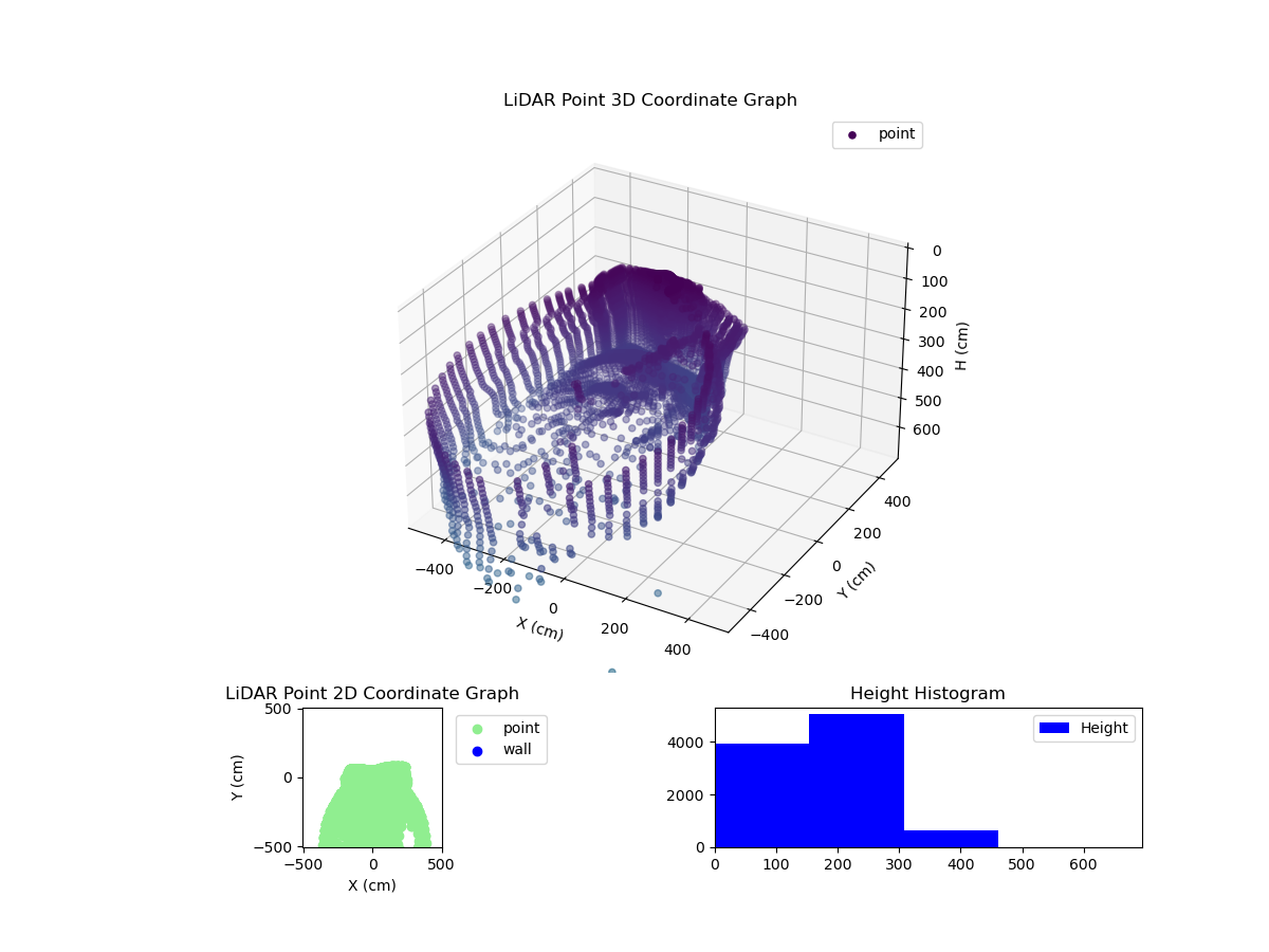 3D Plot