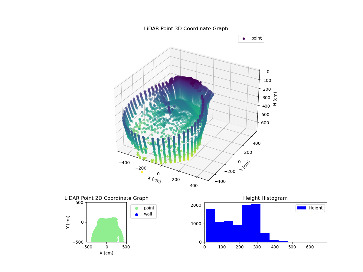 3D Plot
