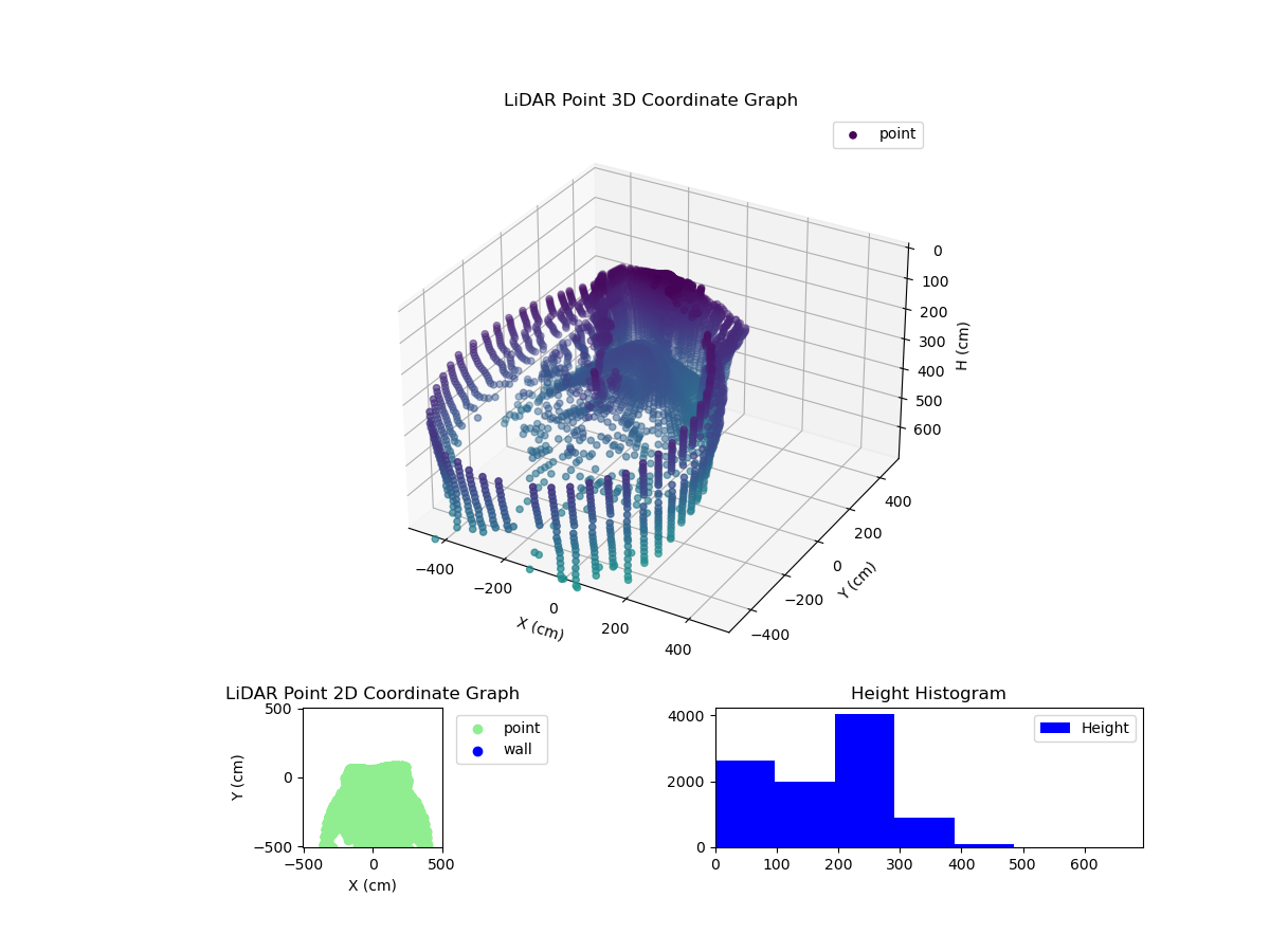 3D Plot
