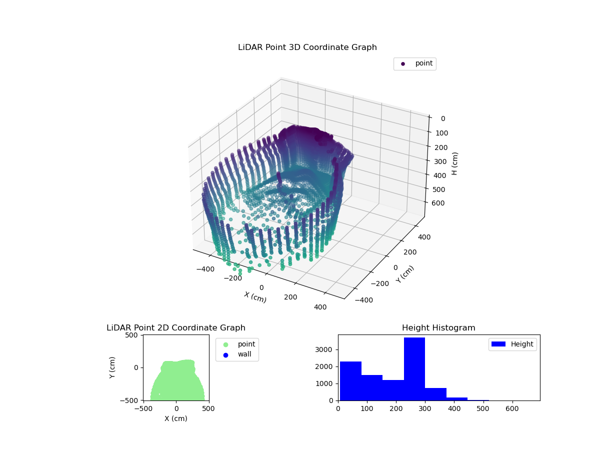 3D Plot
