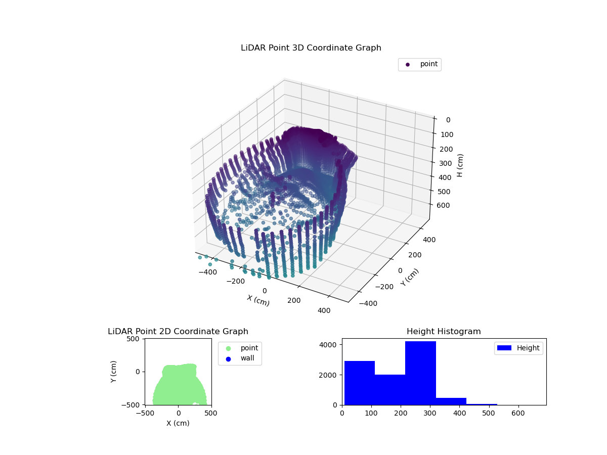 3D Plot