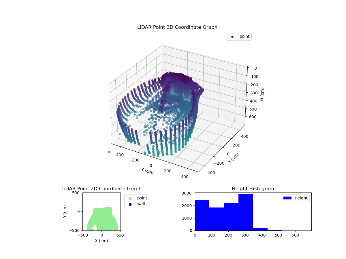 3D Plot