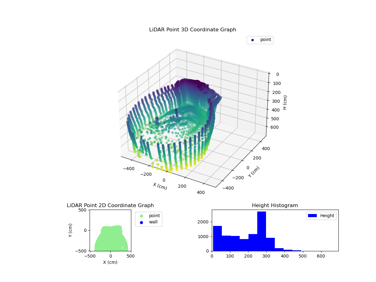3D Plot