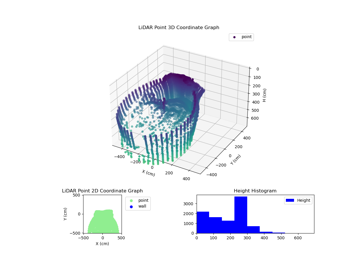 3D Plot