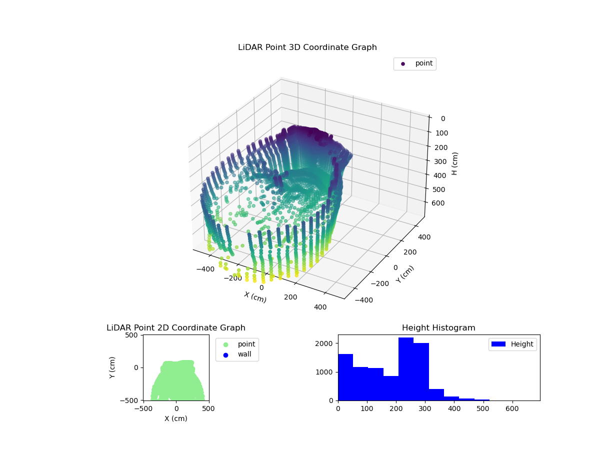 3D Plot