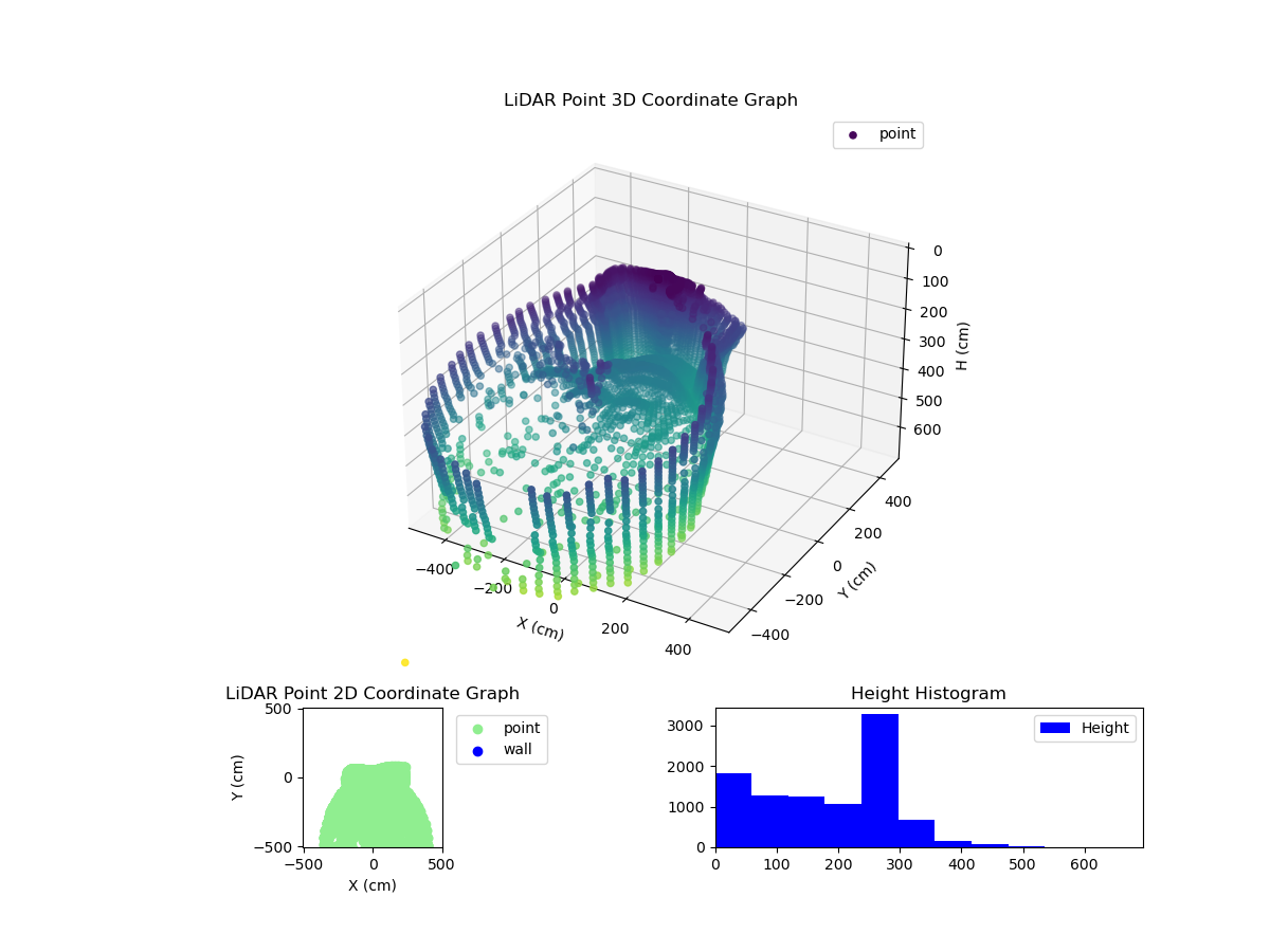 3D Plot