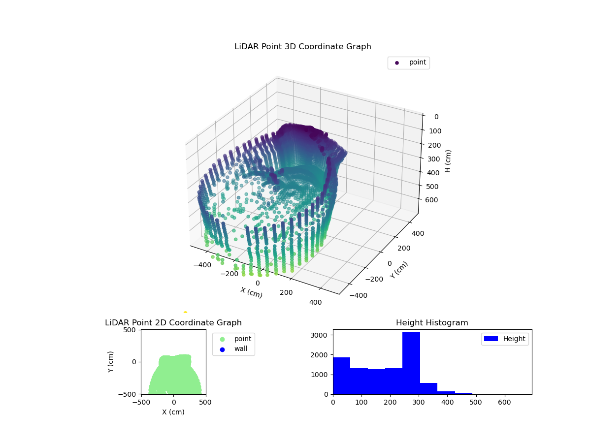 3D Plot