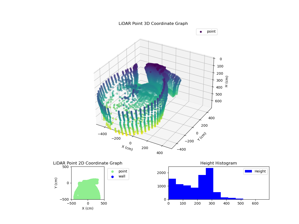 3D Plot