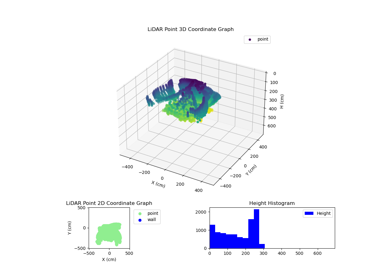 3D Plot