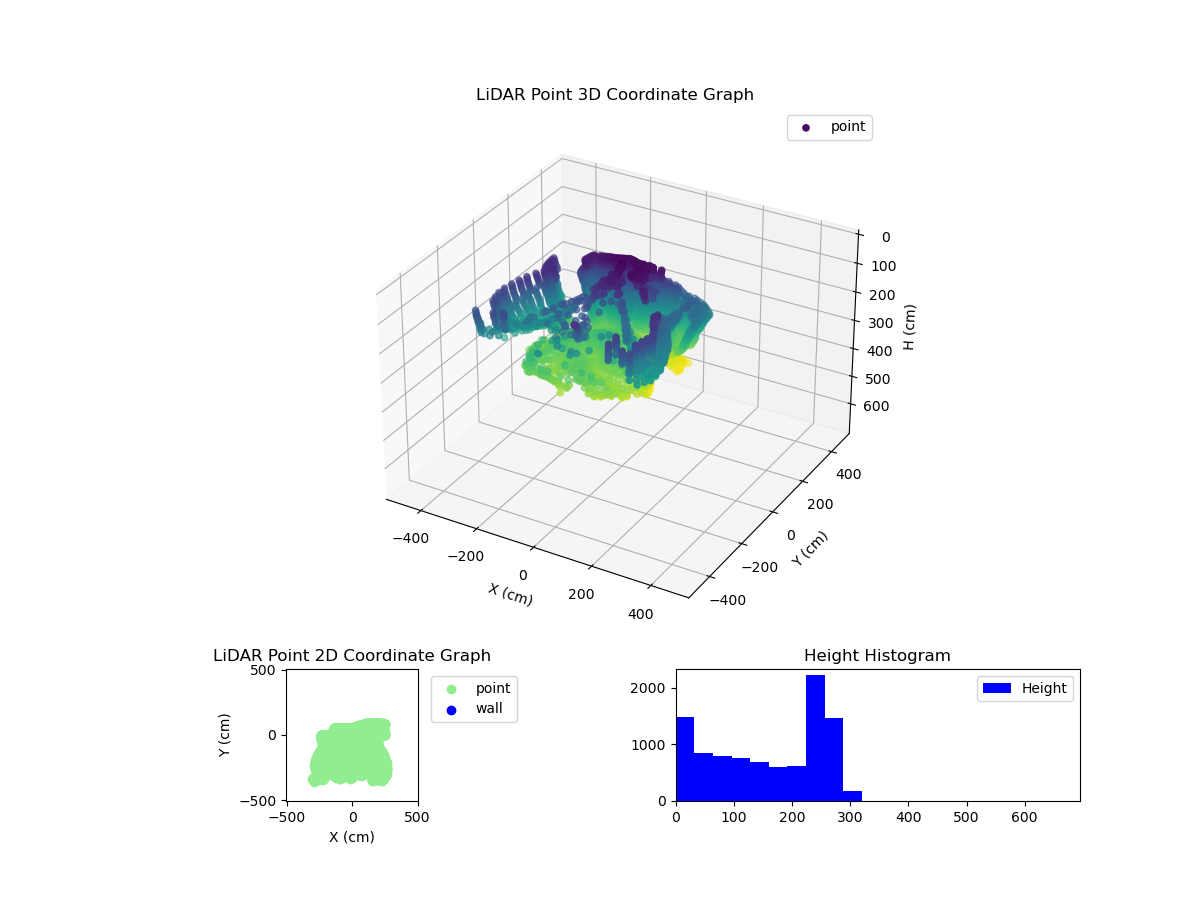 3D Plot