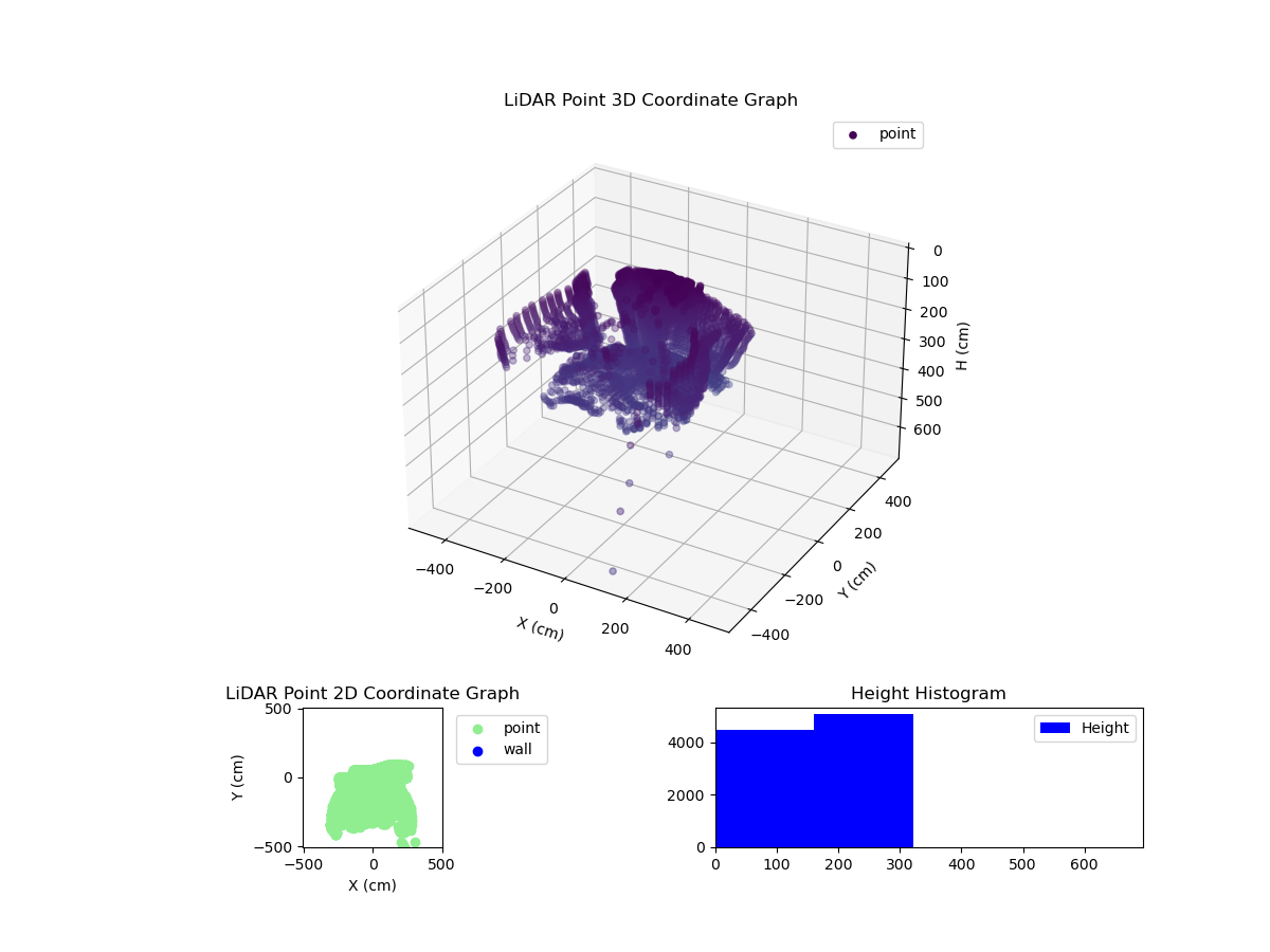 3D Plot