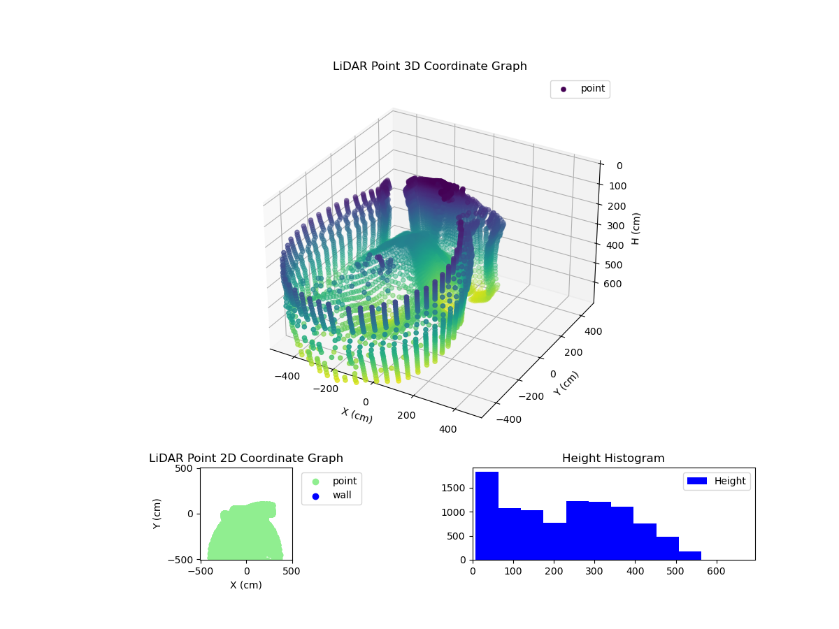 3D Plot