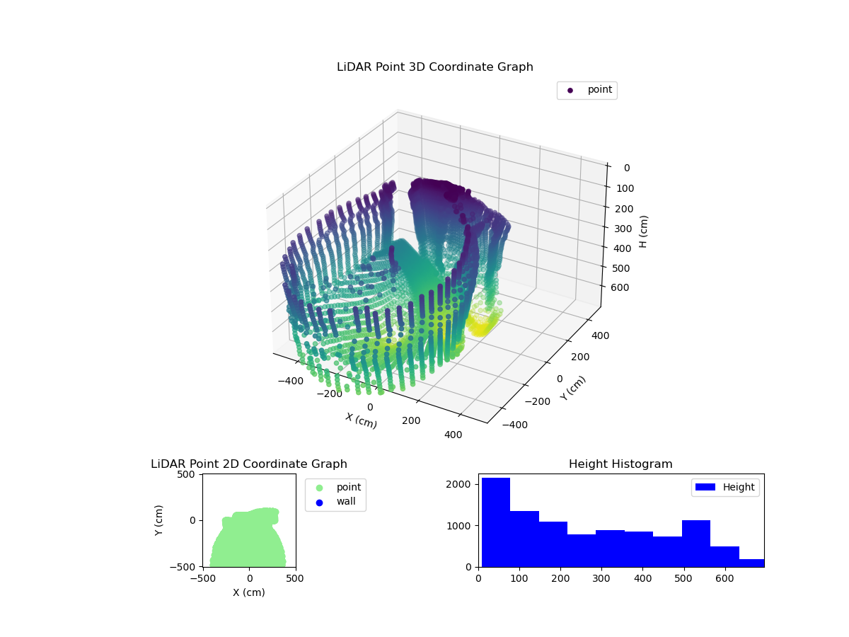 3D Plot