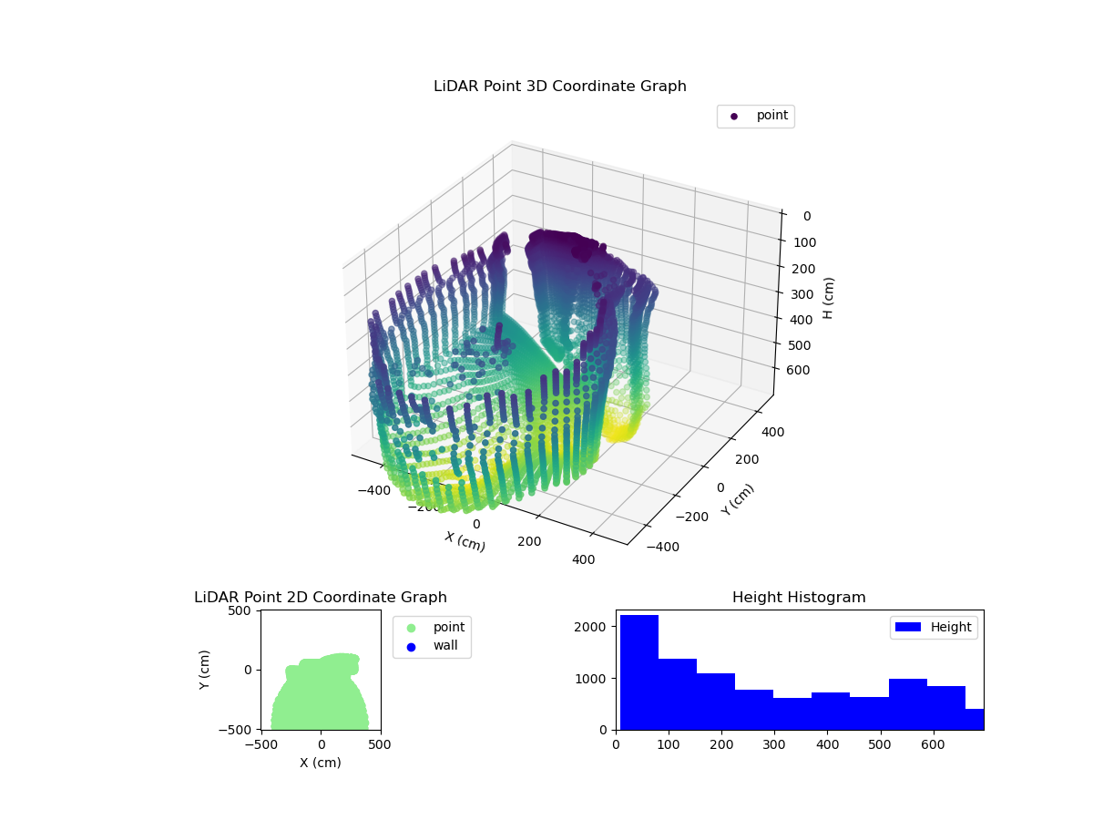 3D Plot