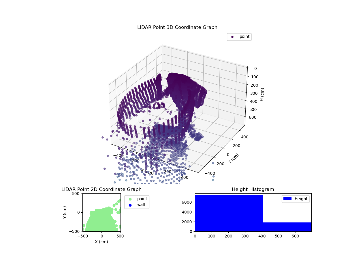 3D Plot
