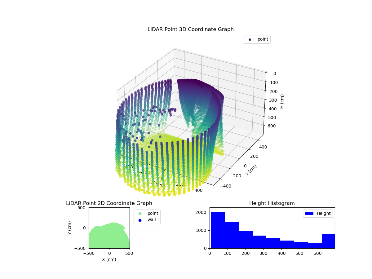 3D Plot