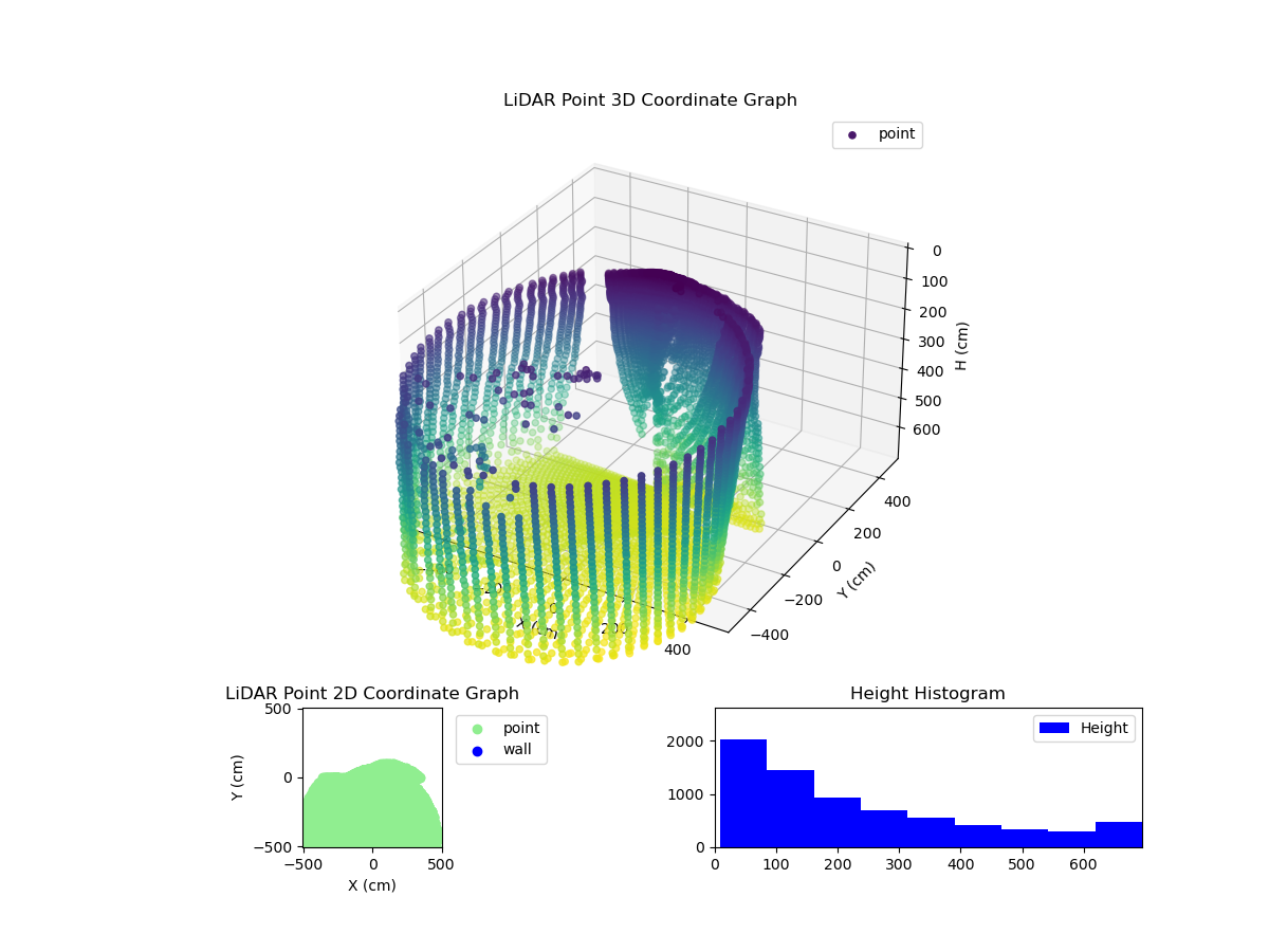 3D Plot
