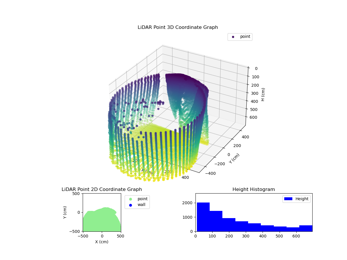 3D Plot