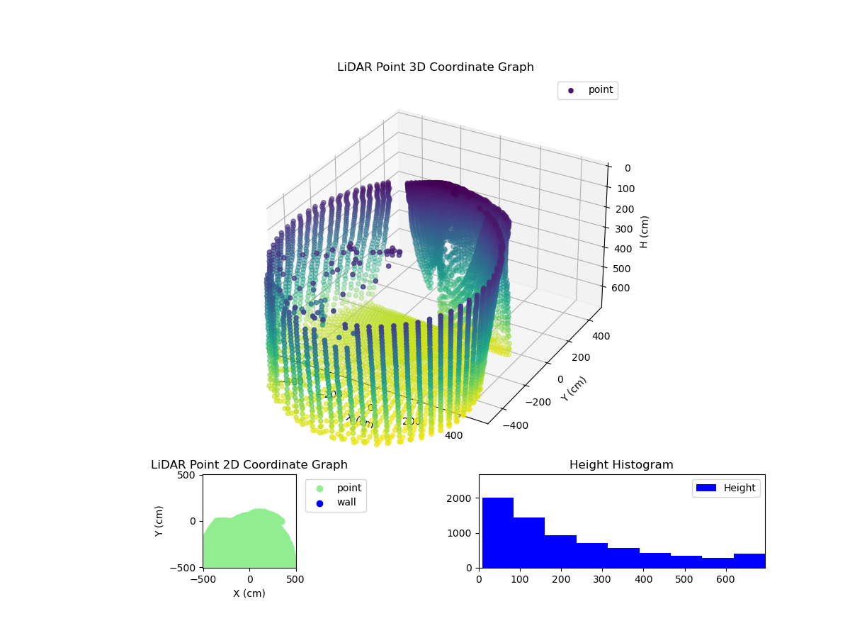 3D Plot