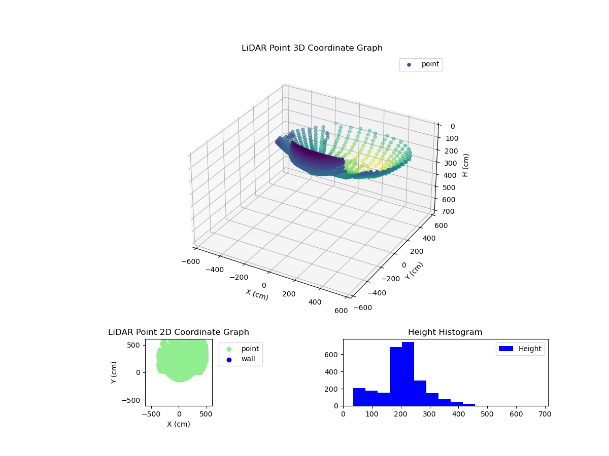 3D Plot