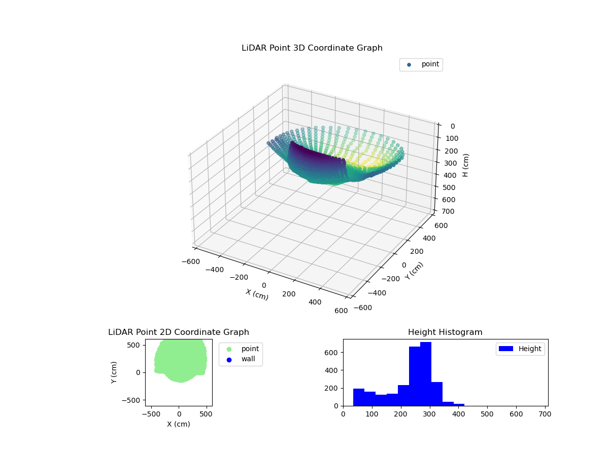 3D Plot