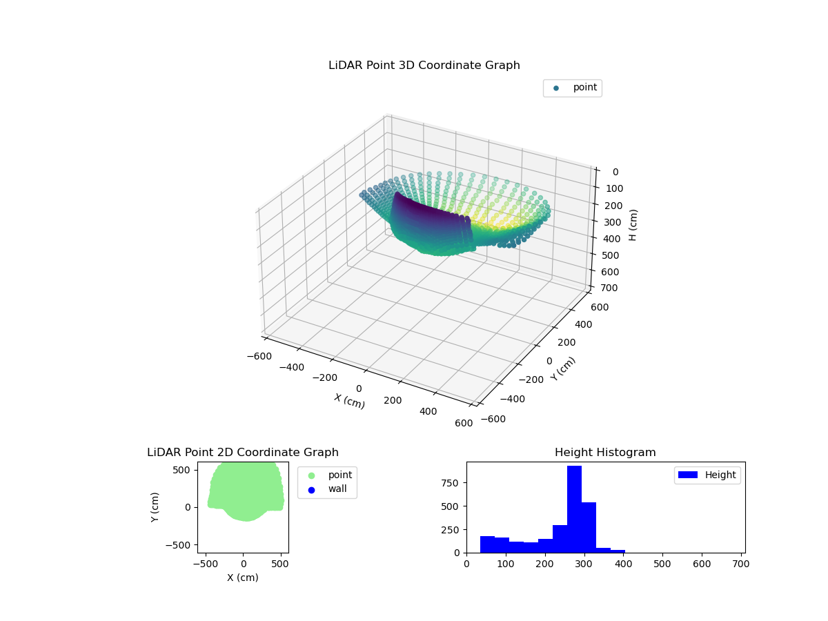 3D Plot