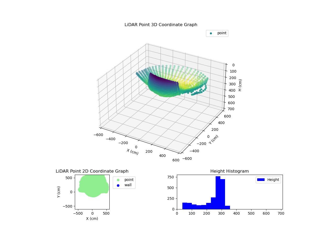 3D Plot