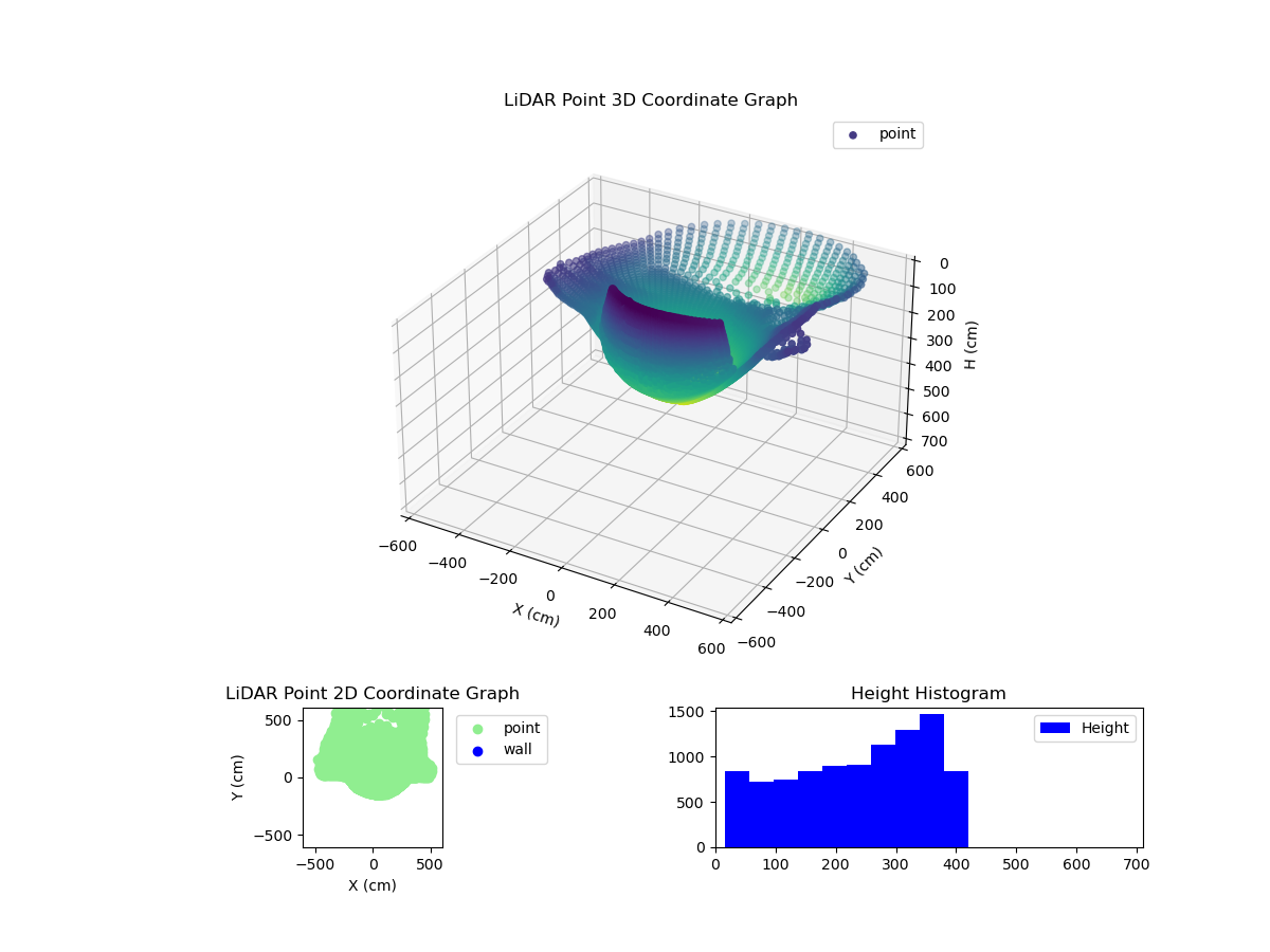 3D Plot