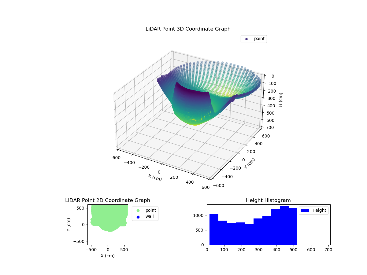 3D Plot