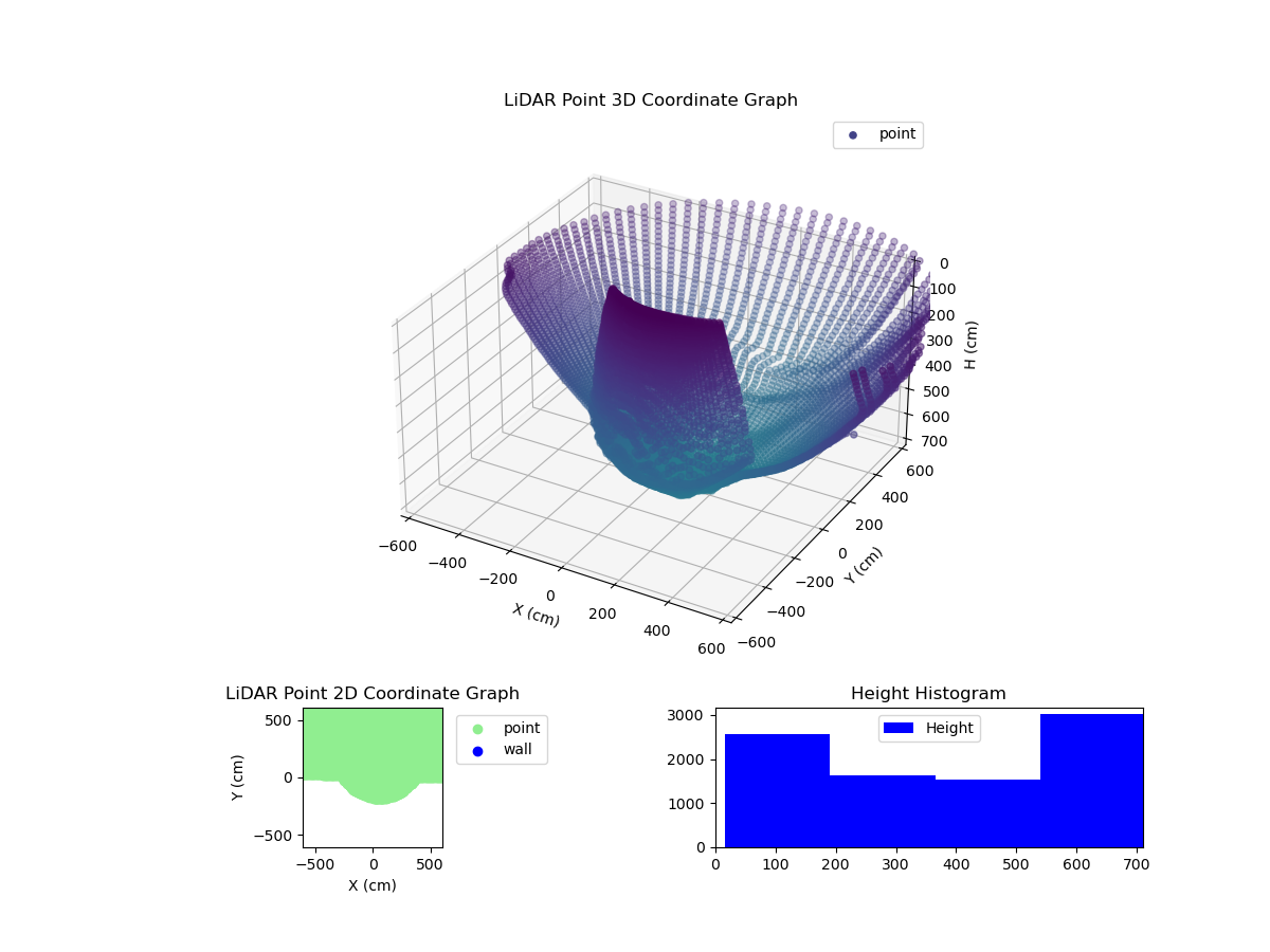 3D Plot