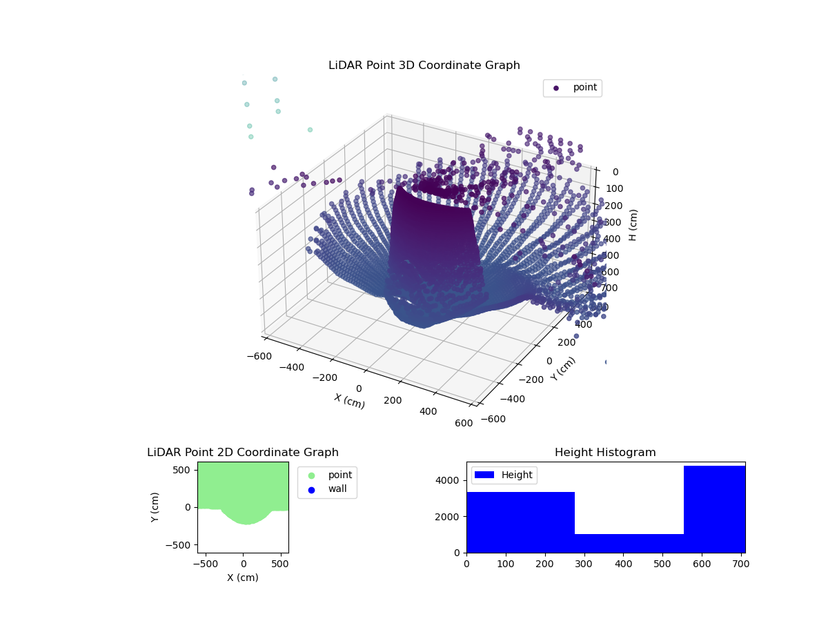 3D Plot